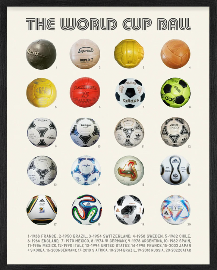 World Cup Legacies: The (His)Story of Official Match Balls